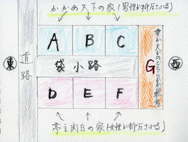 家相 行きづまる袋小路の家 姓名判断 魂ゆら占いブログ